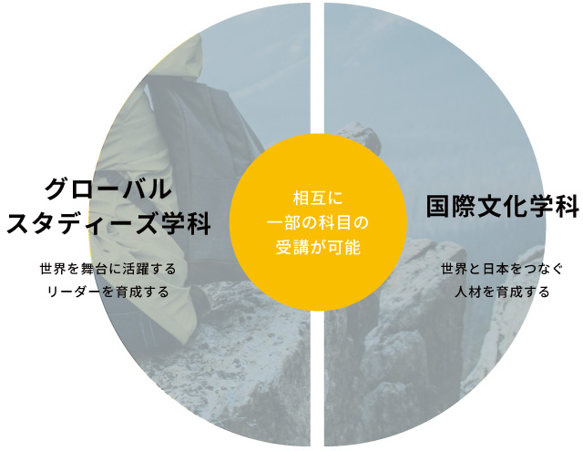 相互に一部の科目の受講が可能