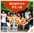 現在留学中の学生人数75名 2011年度・前期 2011年10月現在