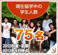 現在留学中の学生人数75名 2011年度・前期 2012年4月時点