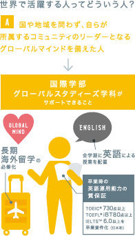 世界で活躍する人ってどういう人? [A]国や地域を問わず、自らが所属するコミュニティのリーダーとなるグローバルマインドを備えた人 