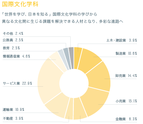 資格 就職 国際学部 龍谷大学 You Unlimited 資格 就職 国際学部 龍谷大学 You Unlimited
