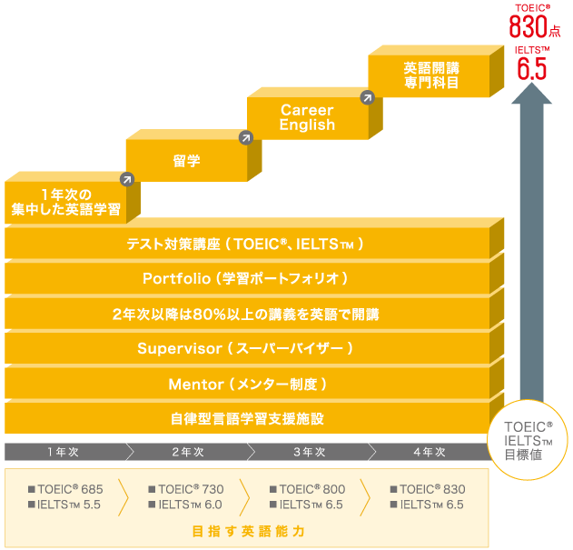 PEPシステム