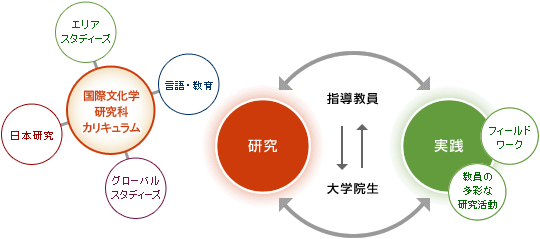 研究システムについて